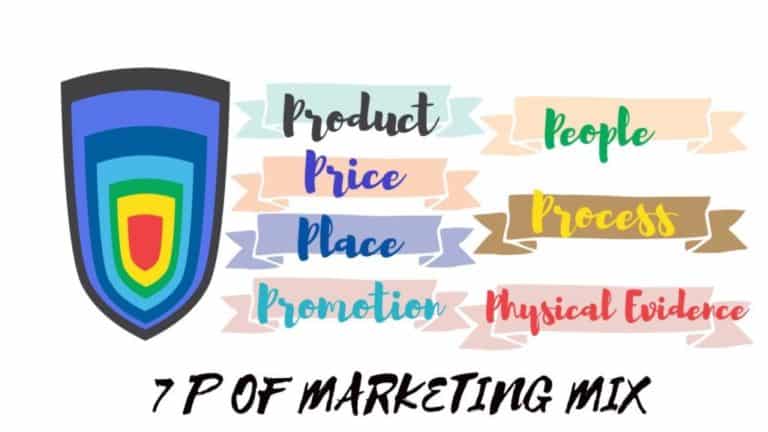 7p of marketing mix